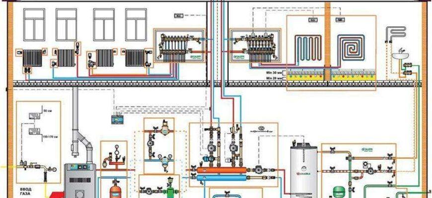 Современная система отопления в частном доме Казахстана
